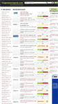 Mobile Screenshot of getpromocoupons.com